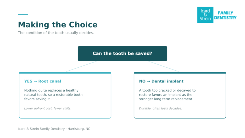how to choose tips