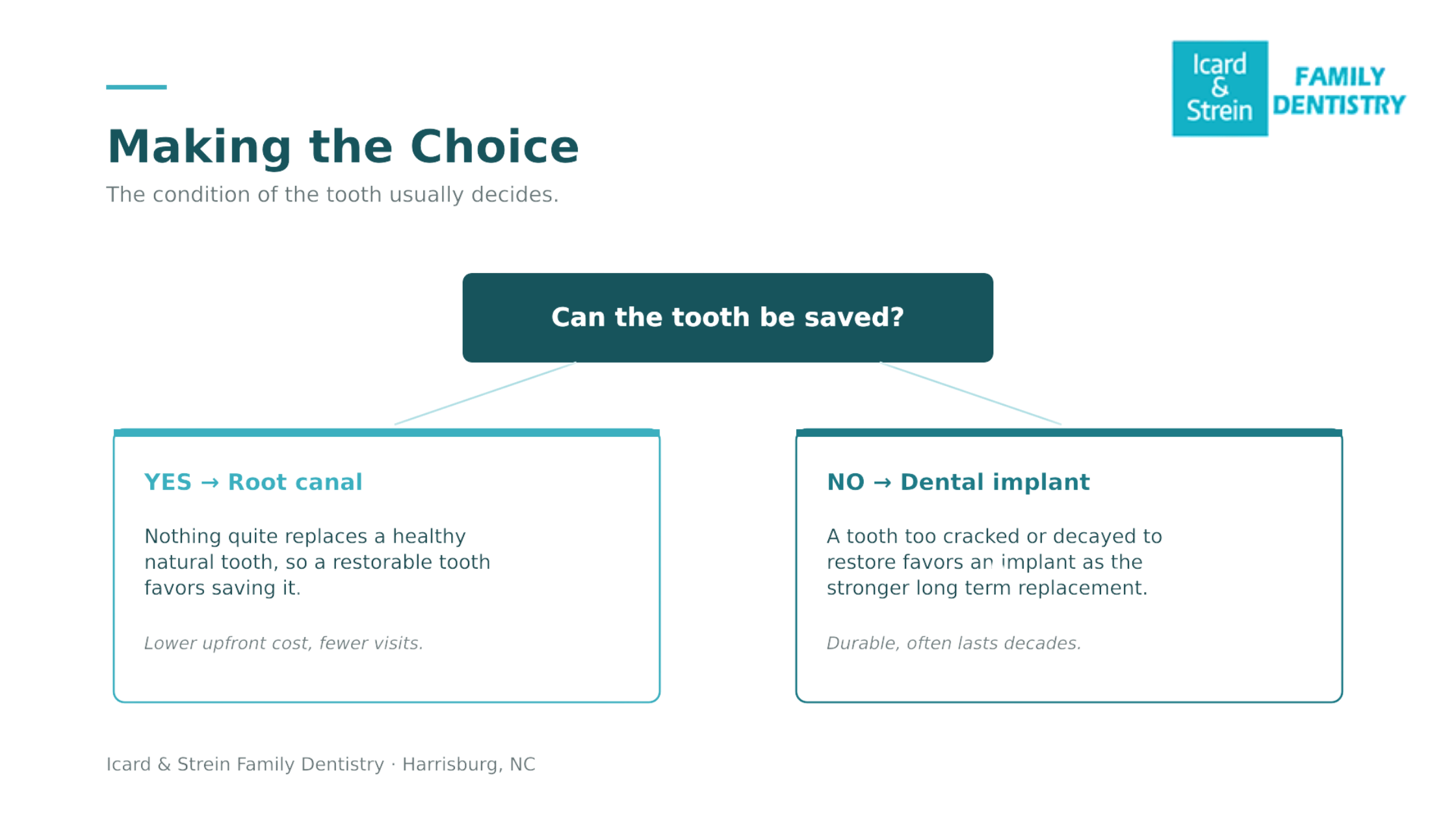 how to choose tips