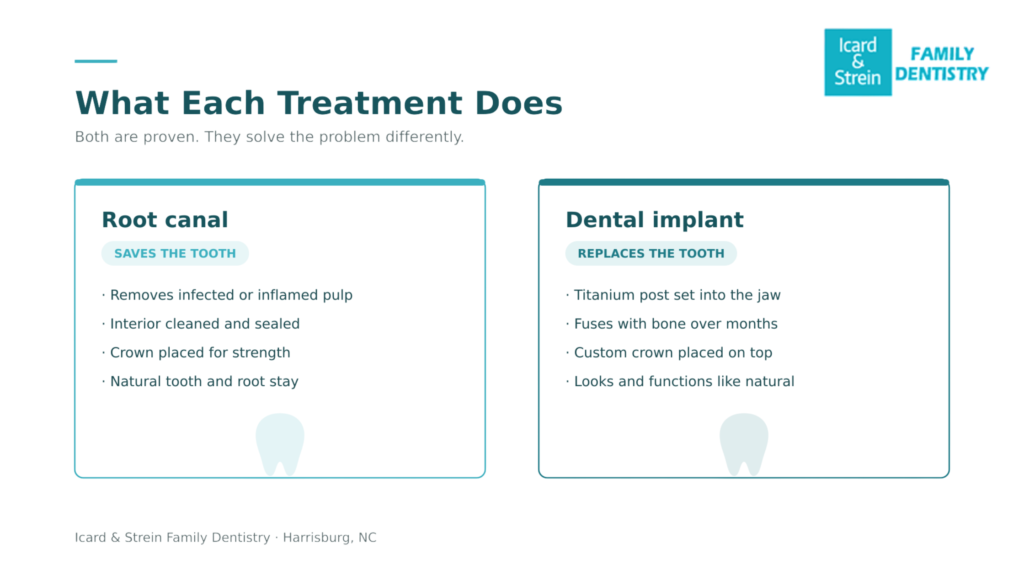 which treatment is best comparison chart