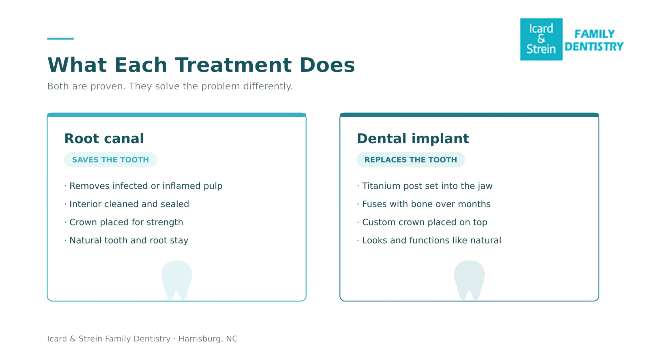 which treatment is best comparison chart